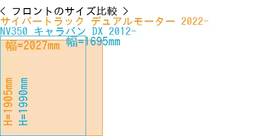 #サイバートラック デュアルモーター 2022- + NV350 キャラバン DX 2012-